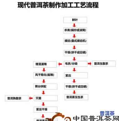 全程图解：普洱茶价格牌制作过程图片大全