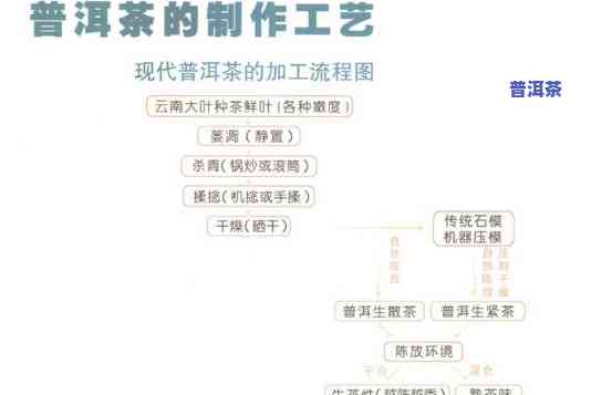 普洱茶价格牌制作过程图-普洱茶价格牌制作过程图片