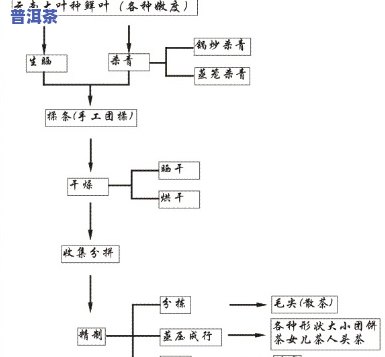 普洱茶价格牌制作流程图-普洱茶价格牌制作流程图片