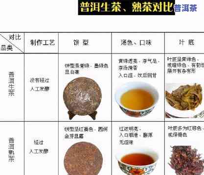 普洱茶饼的正确采用方法及用量详解