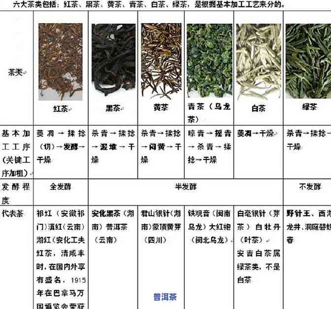 什么样的普洱茶算老茶类-什么样的普洱茶算老茶类呢