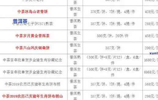 2012年中茶老班章500克：中茶老班章2018、2019年价格对比