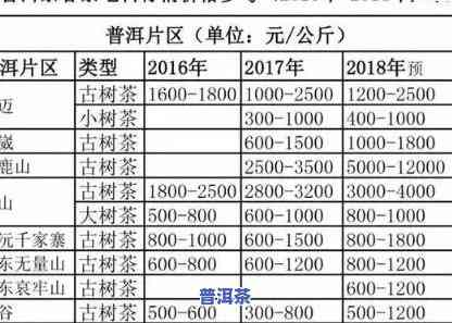 咸阳普洱茶价格查询网址，咸阳普洱茶价格尽在掌握！查询地址在此