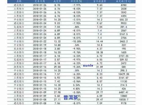 老班章价格08：最新一览表