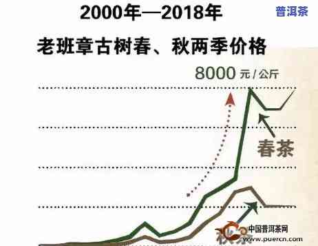 老班章更好的价格，探寻老班章更佳，一文熟悉其市场价格！