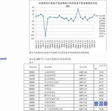 顺宁号普洱茶生茶价格历史变迁：2007年至2013年走势分析