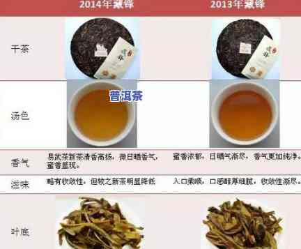 普洱生茶需要陈化多久，探究普洱生茶的陈化时间：你需要知道多少年？