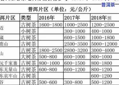 湖北普洱茶售价多少一斤啊，湖北普洱茶市场价格查询：一斤多少钱？