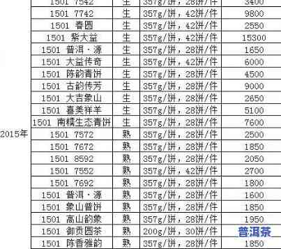 大润普洱茶价格表和图片大全：详细信息一览