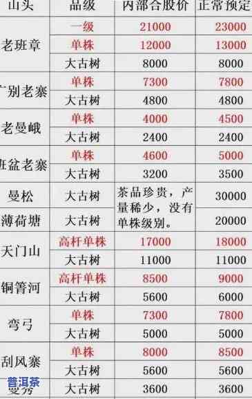 老班章古树茶2020价格，独家揭秘：2020年老班章古树茶市场价格走势！