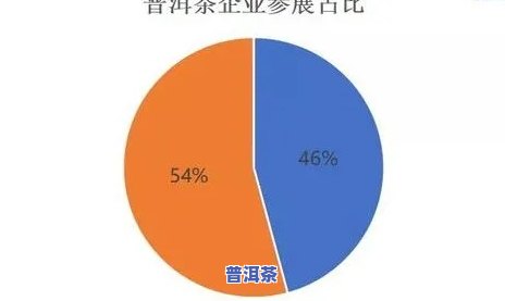 购买普洱茶的客户有哪些类型，揭秘普洱茶消费者：探索不同类型的购买者特征