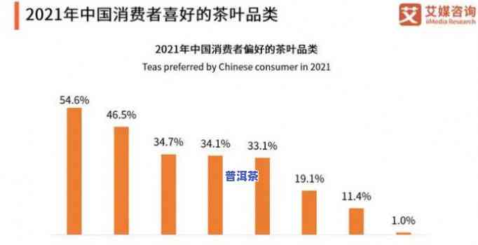 购买普洱茶的客户有哪些类型，揭秘普洱茶消费者：探索不同类型的购买者特征