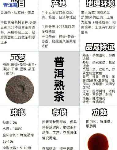 普洱茶所含茶类及对应茶具全解析