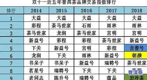 浙江普洱茶批发价多少钱1斤，熟悉浙江普洱茶行情：最新1斤批发行情价格是多少？