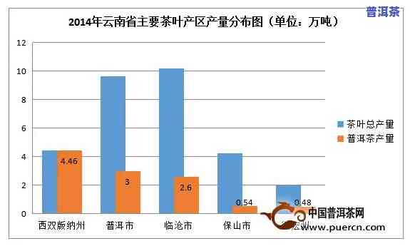 普洱茶发展形势图片大，全面熟悉普洱茶：发展形势图片大