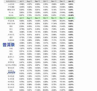 丽江20元普洱茶价格表-丽江20元普洱茶价格表大全