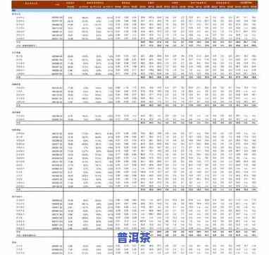 丽江20元普洱茶价格表-丽江20元普洱茶价格表大全