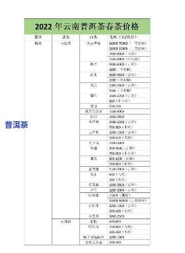 象牙塘普洱茶价格表图片，象牙塘普洱茶价格表图片：一图看懂象牙塘普洱茶的价格行情！