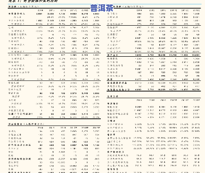 陈升号老班章2012-2023年价格走势及详细表