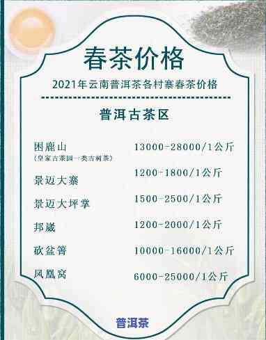 2021普洱春茶上市时间预测及最新资讯