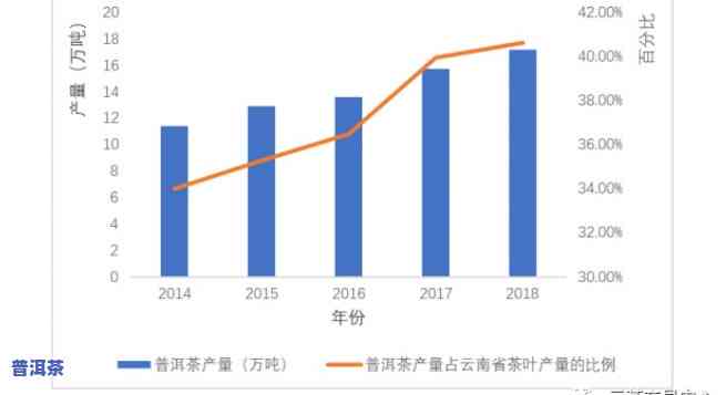 东莞普洱茶市场：存量与销售情况探究