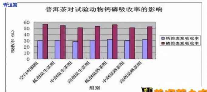 普洱茶钙含量多少克正常值，普洱茶的钙含量：正常值是多少？