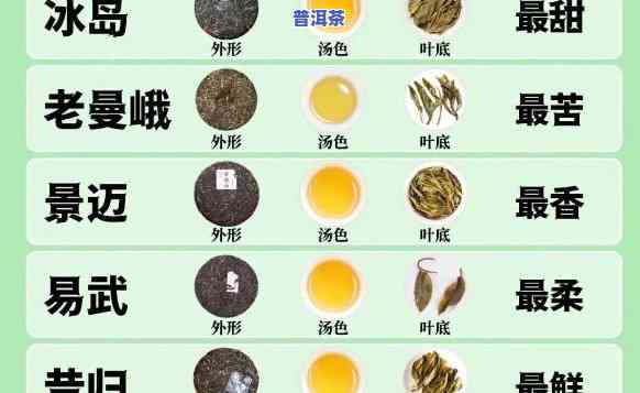 普洱茶苦甜茶品种及区别全解析