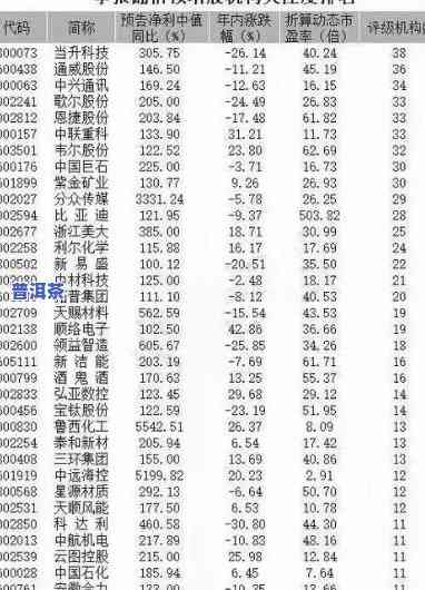 百棵树普洱茶价格表图片大全：全面熟悉产品信息与市场价格