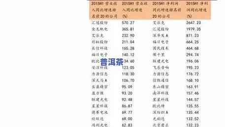 百棵树普洱茶价格表图片大全：全面熟悉产品信息与市场价格