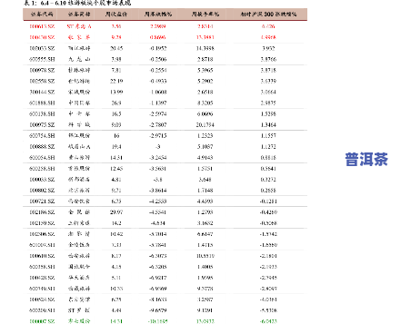 百棵树普洱茶价格表图片全览：包含价格信息