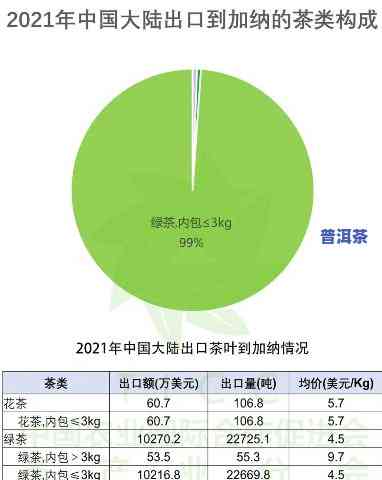 普洱茶的出口量排名前十名，揭示普洱茶出口量排名：全球十大主要市场解析