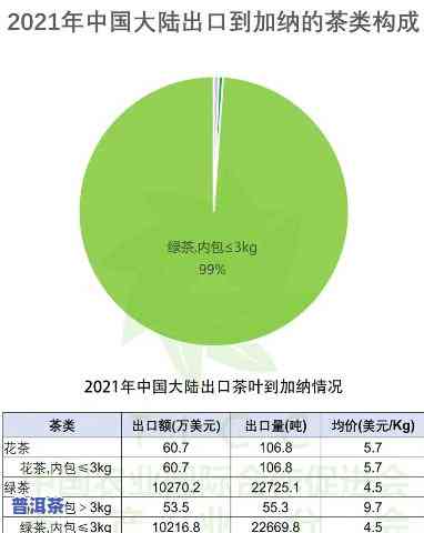 普洱茶的出口量排名前十，揭秘全球普洱茶十大出口国，你的更爱在其中吗？