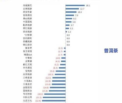 老同志懂过2020普洱茶：价格与市场趋势分析