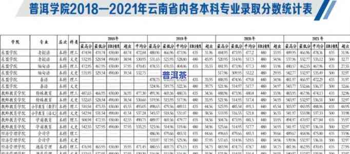 2021普洱师范学院录取分数线，最新！2021年普洱师范学院录取分数线公布