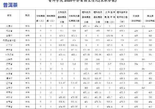 2021普洱师范学院录取分数线，最新！2021年普洱师范学院录取分数线公布