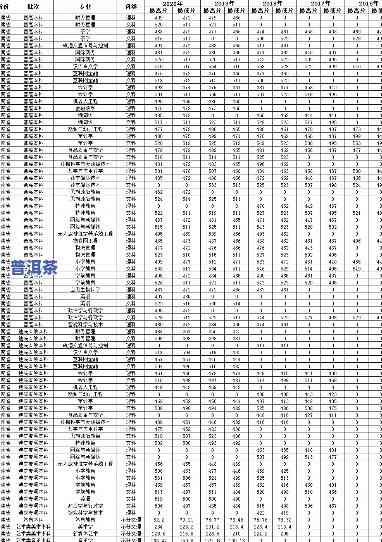 2021普洱师范学院录取分数线，最新！2021年普洱师范学院录取分数线公布