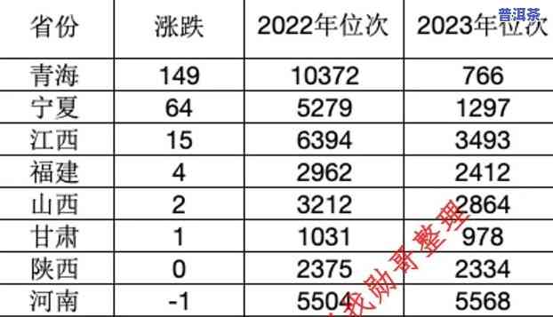 普洱师范学院今年录取分数，揭秘！2023年普洱师范学院录取分数线出炉！