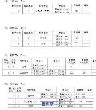 普洱师范学院今年录取分数，揭秘！2023年普洱师范学院录取分数线出炉！