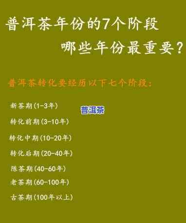 普洱茶生长更佳年份表格-普洱茶生长更佳年份表格图片