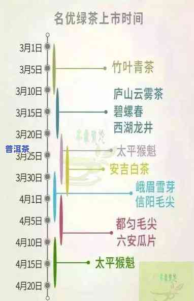 普洱茶生长更佳年份表格-普洱茶生长更佳年份表格图片