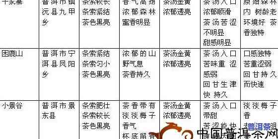 普洱茶生长更佳年份表格-普洱茶生长更佳年份表格图片