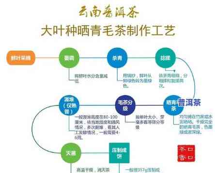 普洱茶是第七大茶类吗，普洱茶是不是茶中的“第七大茶类”？