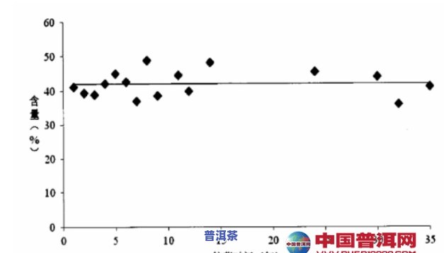 普洱茶生长更佳年份表图-普洱茶生长更佳年份表图片