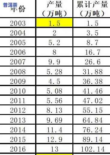 普洱茶生长更佳年份表图-普洱茶生长更佳年份表图片