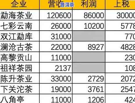 普洱茶叶名称大全和图片大全：详细介绍与价格图解