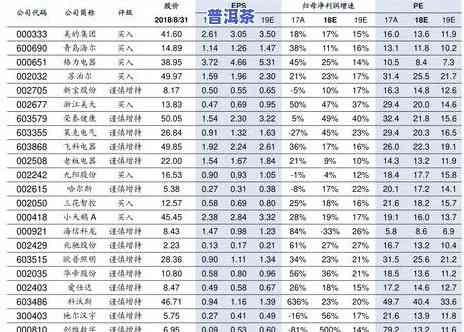 普洱茶名称图片及价格表-普洱茶名称图片及价格表大全