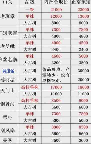 老班章早春古树茶价格：2020年最新行情与购买指南