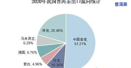 浅析普洱茶出口的现状及对策，深度解析：普洱茶出口的现状与应对策略