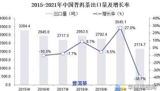 浅析普洱茶出口的现状及对策，深度解析：普洱茶出口的现状与应对策略