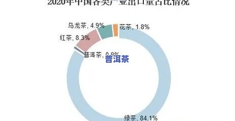 浅析普洱茶出口的现状及对策，深度解析：普洱茶出口的现状与应对策略